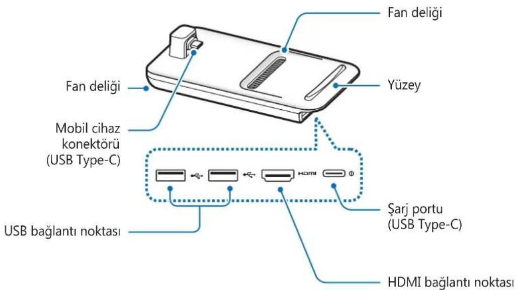 SAMSUNG DeX Pad EEM5100 - Cihaz yerleşimi - 1