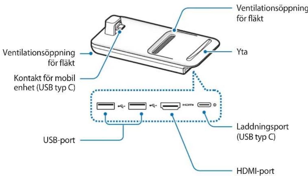 SAMSUNG DeX Pad EEM5100 - Enhetslayout - 1