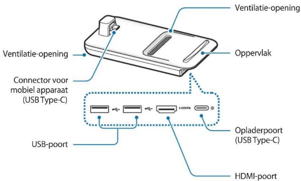 SAMSUNG DeX Pad EEM5100 - Indeling van het apparatus - 1