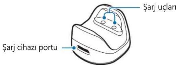 SAMSUNG Galaxy Smart Charm EIAN920 - Sarj yuvasi - 1