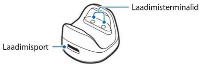 SAMSUNG Galaxy Smart Charm EIAN920 - Laadimidiskokk - 1