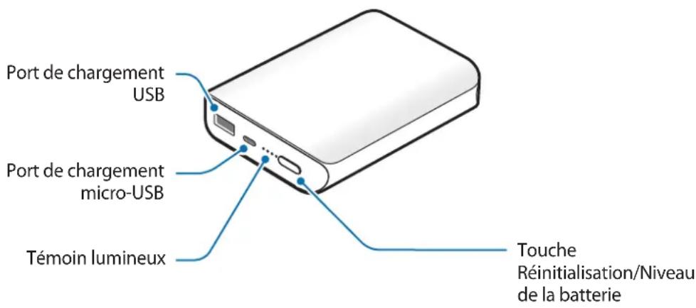 SAMSUNG EBPN930 - Présentation de l'appareil - 1