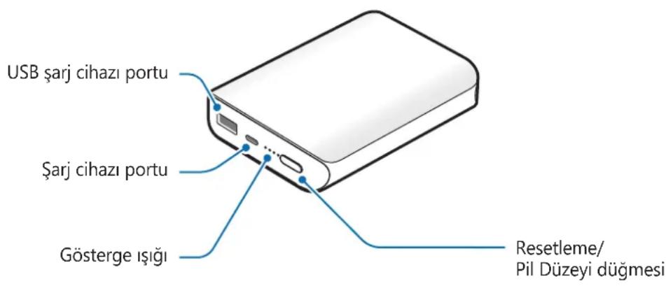 SAMSUNG EBPN930 - Cihaz yerleşimi - 1