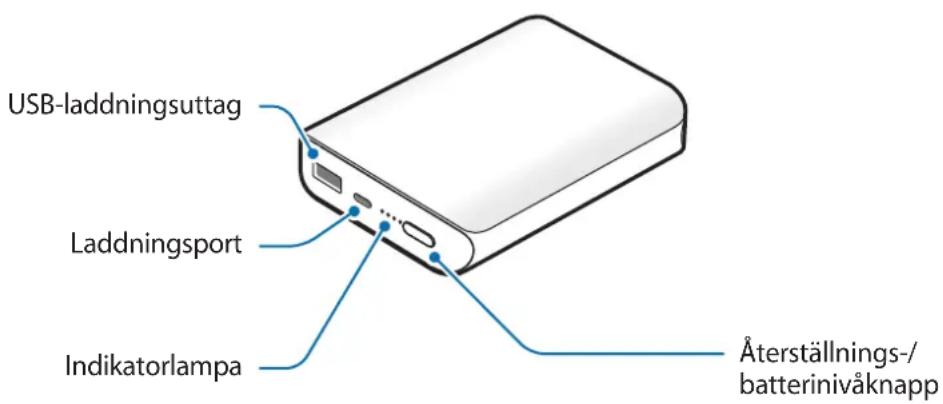 SAMSUNG EBPN930 - Enhetslayout - 1