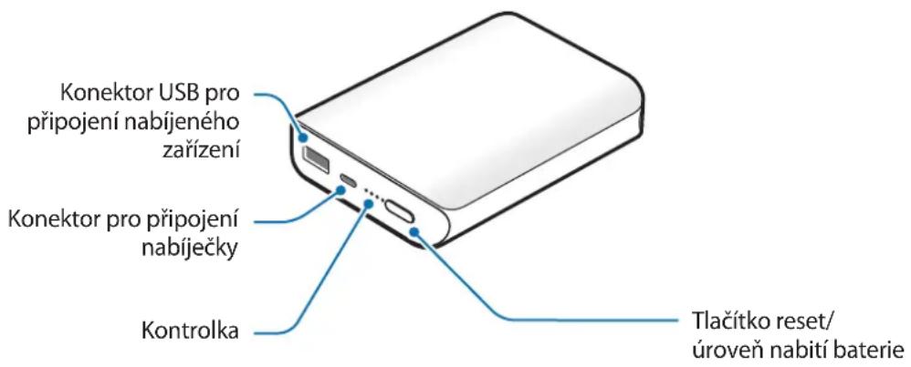 SAMSUNG EBPN930 - Rozvržení zařízení - 1