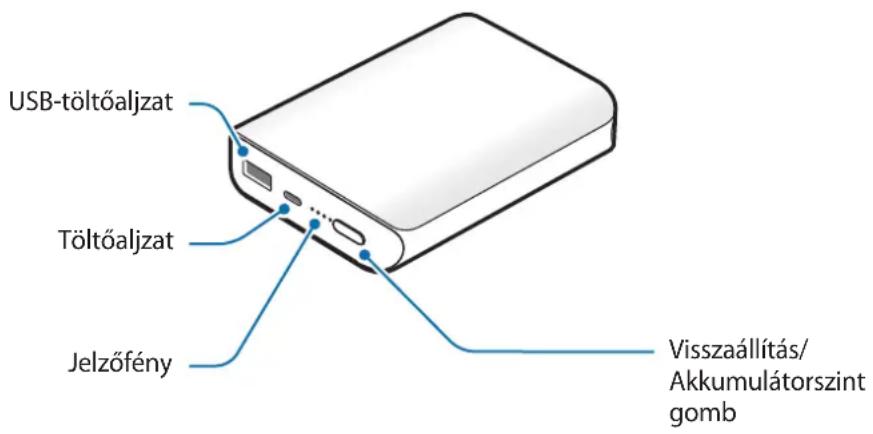 SAMSUNG EBPN930 - A készülék elrendezése - 1