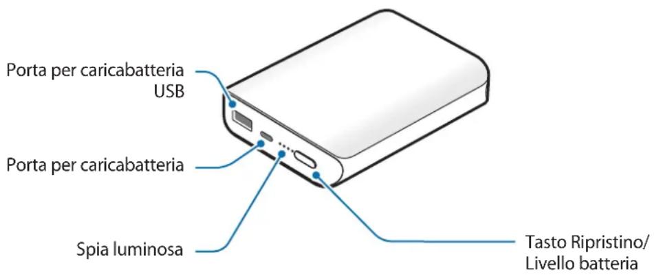 SAMSUNG EBPN930 - Componenti del dispositivo - 1