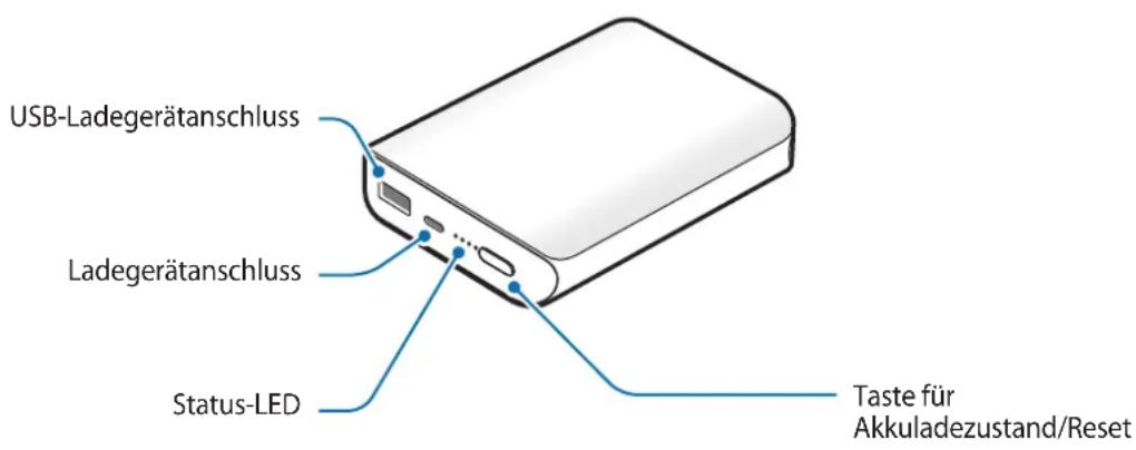 SAMSUNG EBPN930 - Geräteaufbau - 1