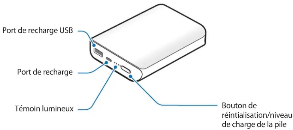 SAMSUNG EBPN930 - Présentation de l'appareil - 1