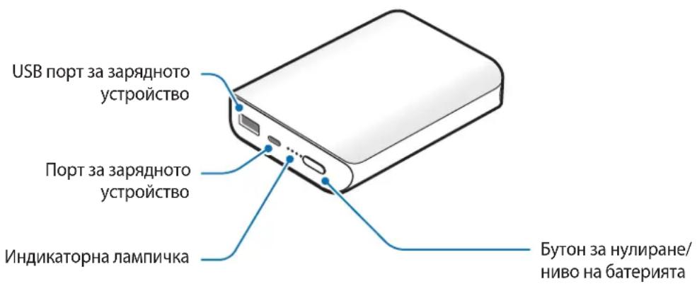 SAMSUNG EBPN930 - Оформление на устройството - 1