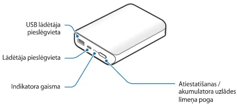 SAMSUNG EBPN930 - lerīces izkārtojums - 1