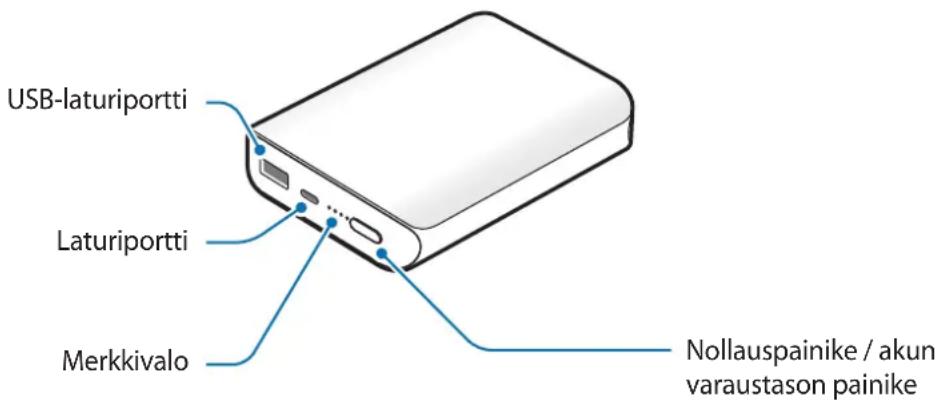 SAMSUNG EBPN930 - Laitteen osat - 1