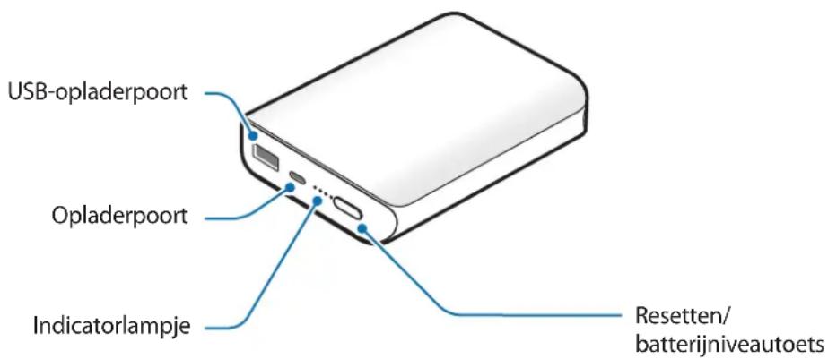 SAMSUNG EBPN930 - Indeling van het apparaat - 1