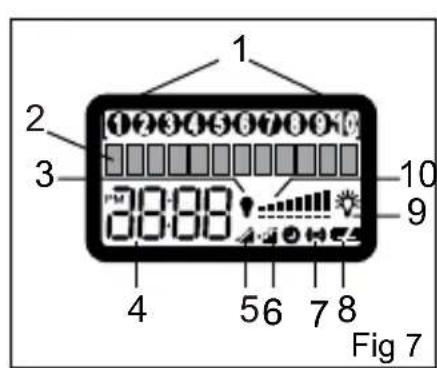 UPM IKT201 - Récepteur marche/arrêt (figure 9) - 1