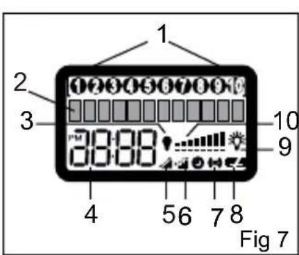 UPM IKR203 - Récepteur marche/arrêt (figure 9) - 1