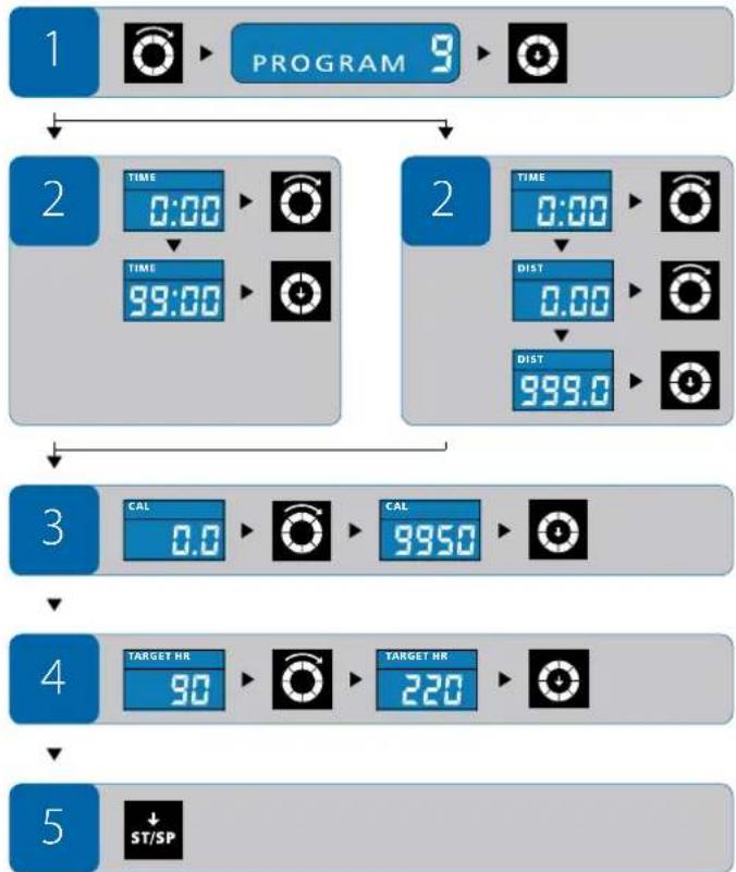 Energetics Exercise Monitor E204 - Einstellungen während des Trainings - 1