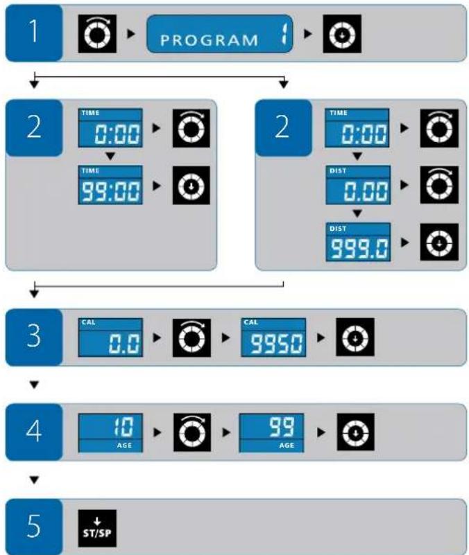 Energetics Exercise Monitor E204 - Nastavování během tréninku - 1