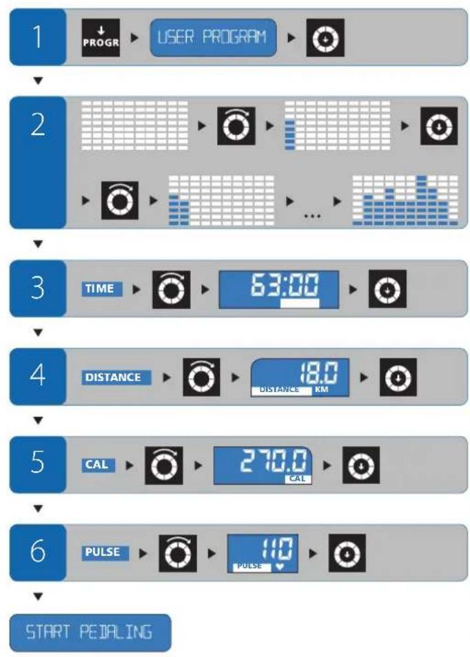 Energetics Exercise Monitor E105 - Impostazione durante l'allenamento - 1