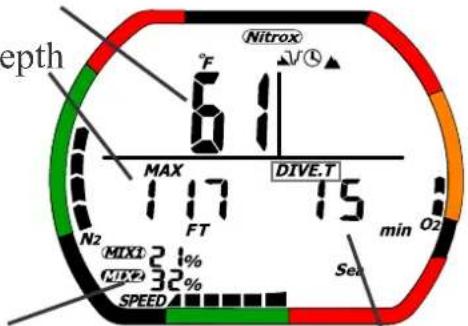 Tusa DCHunter IQ700 - Dive Mode (Gage dive Mode) - 5