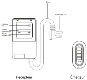UPM RC420 - \section*{Charactéristiques} - 1