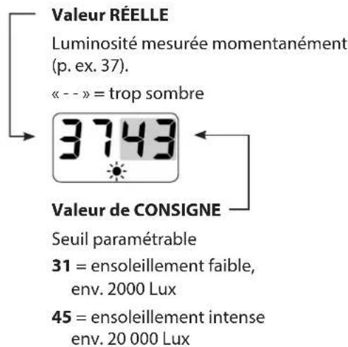 Superrollo GW255 - Paramétrage du seuil d'enseillement : - 1