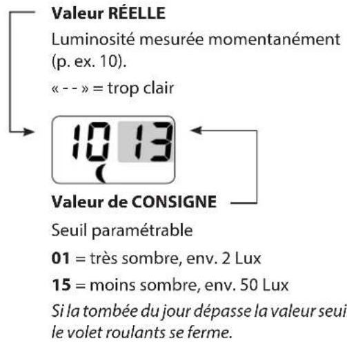Superrollo GW245 - Paramétrage du seuil d'obscurité : - 1