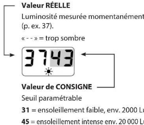 Superrollo GW245 - Paramétrage du seuil d'enseillement : - 1