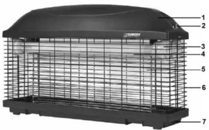 Eurom Fly Away 30 IPX4 - Description - 1