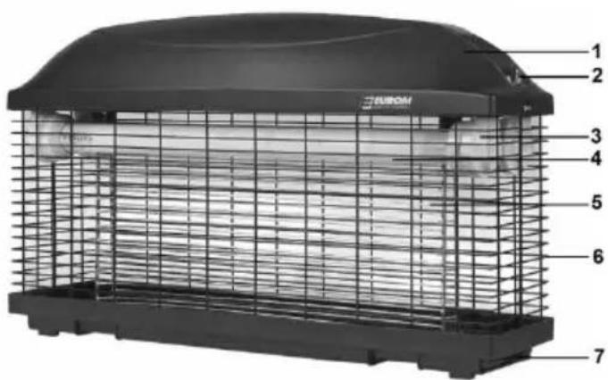 Eurom Fly Away 30 IPX4 - L'appareil - 1