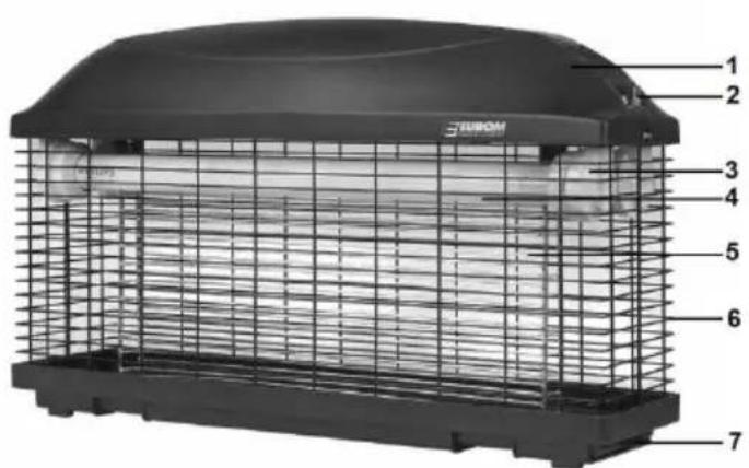 Eurom Fly Away 30 IPX4 - Beskrivelse - 1