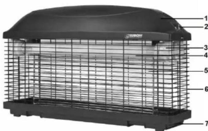Eurom Fly Away 40 IPX4 - Beskrivelse - 1