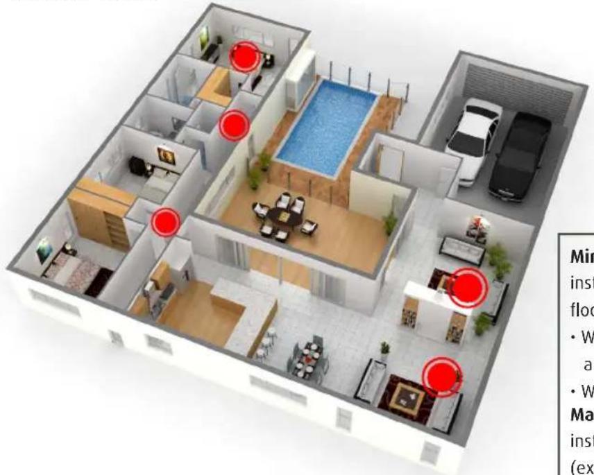 Profile PSE515 - WHERE TO FIT A SMOKE DETECTOR - 1