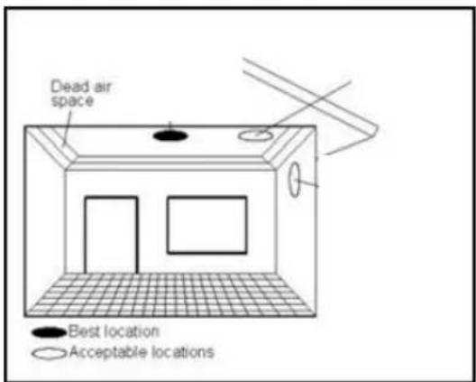 Profile PSE515 - Protection minimale : - 1