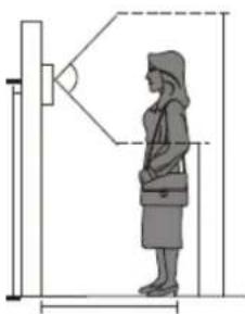 Profile PAC118 Touch - Montage - 3