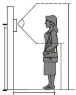 Profile PAC118 Touch - Montage - 1