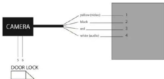 Profile PAC114 Design - If there is not yet any wiring : - 1