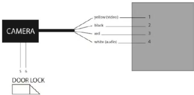 Profile PAC114 Design - Falls noch keine Verkabelung vorhanden ist: - 1