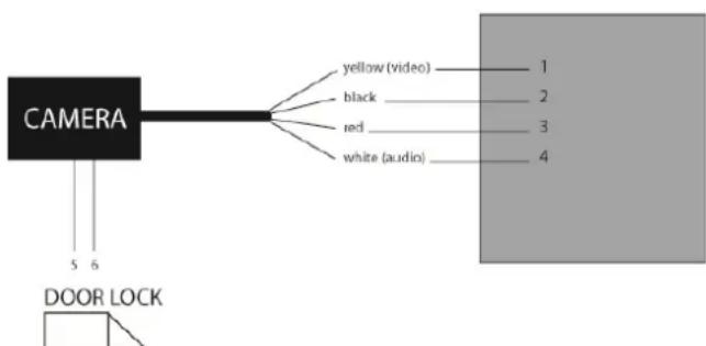 Profile PAC114 Design - En caso de que no haya ningún cable: - 1