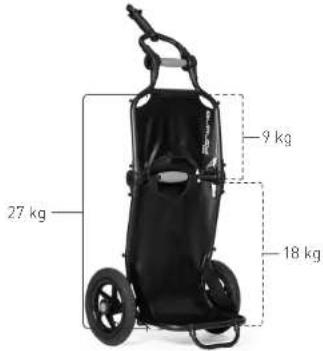 Burley Travoy - Maximale Kapazitäten - 1