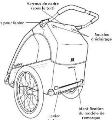 Burley Honey Bee - AVERTISSMENT - 5