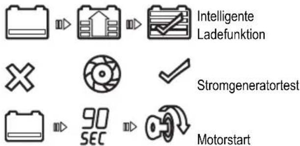 BLACK & DECKER BDSBC25A - Steuerungsfeld - 1