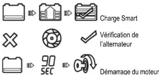 BLACK & DECKER BDSBC25A - Panneau de commande - 1