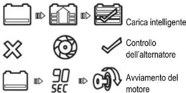 BLACK & DECKER BDSBC25A - Pannello di controlo - 1