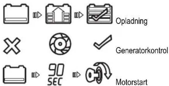 BLACK & DECKER BDSBC25A - Betjeningspanel - 1