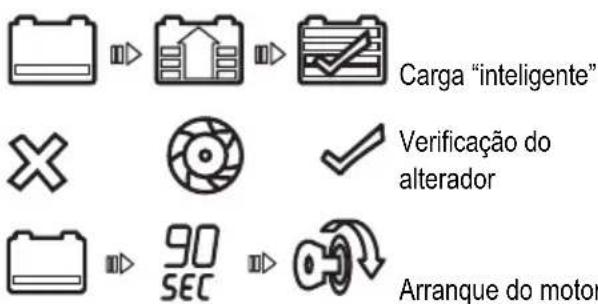 BLACK & DECKER BDSBC25A - Painel de controlo - 1