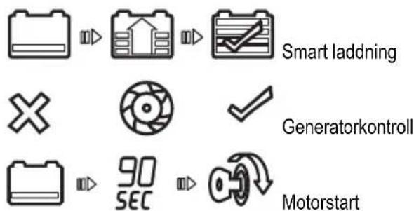 BLACK & DECKER BDSBC25A - Kontrollpanel - 1