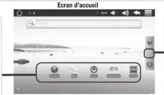 ARCHOS Arnova 7e G2 Dual Touch - L'INTERFACE DE L'ARNOVA - 1