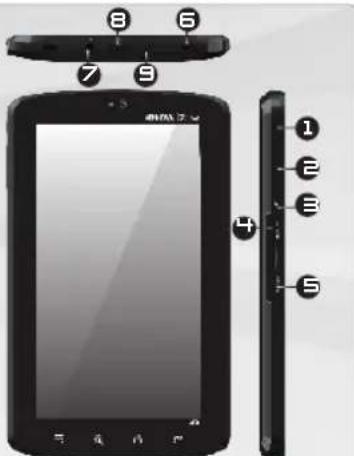 ARCHOS Arnova 7C G2 - DESCRIPCIÓN DEL ARNOVA - 1
