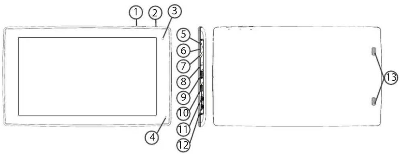 ARCHOS Copper 101 - Descrizione del ARCHOS - 1