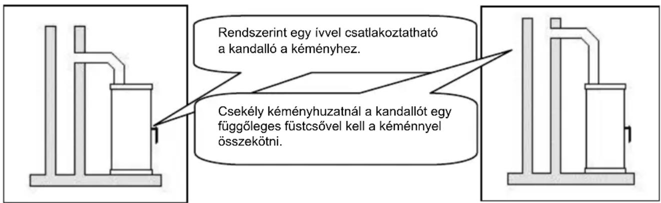 Wamsler Trion - Figyelem! - 1